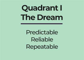 Bizdev Quadrant 1 The Dream