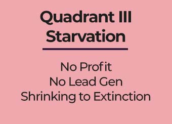 Bizdev Quadrant 3 Starvation